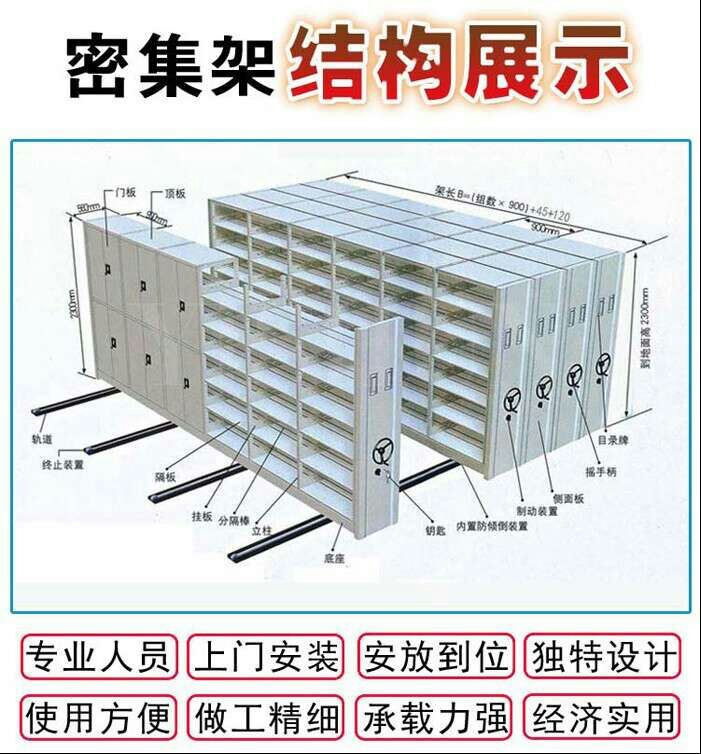密集柜架體結(jié)構(gòu)是由哪些組成